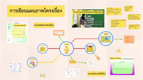 tle yutthakran  prezi