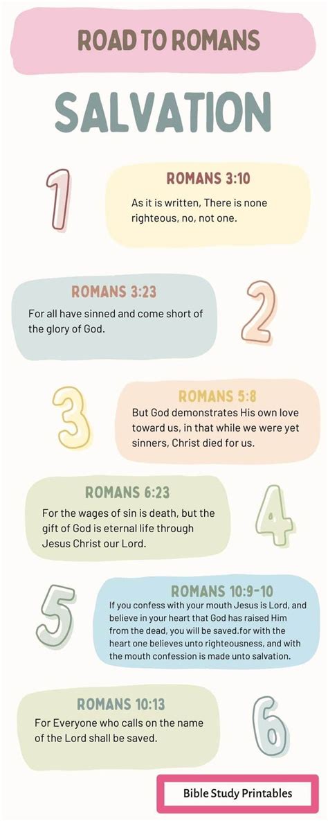 The Romans Road To Salvation Is A Witnessing Tool That Helps Believers