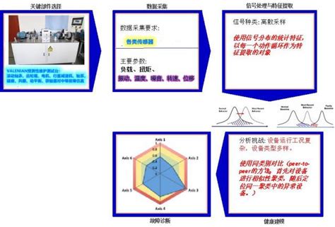 Pt500pro齿轮箱故障诊断仿真测试台 瓦伦尼安（苏州）教学设备有限公司官网 机械故障综合模拟实验台 动力传动综合故障模拟实验台