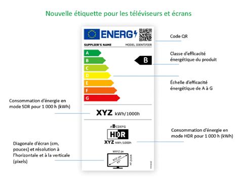 La Nouvelle Tiquette Nergie Se D Voile En Blog Cobra