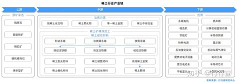 2022年中国稀土行业研究报告 知乎