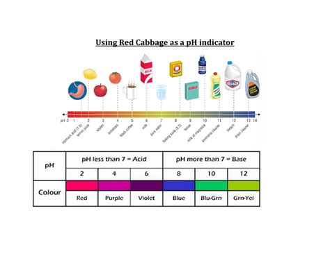 Ph Indicator Chart