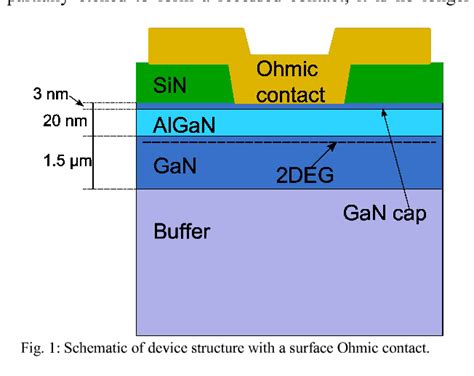 Figure I From Characterization Of Recessed Ohmic Contacts To Algan Gan