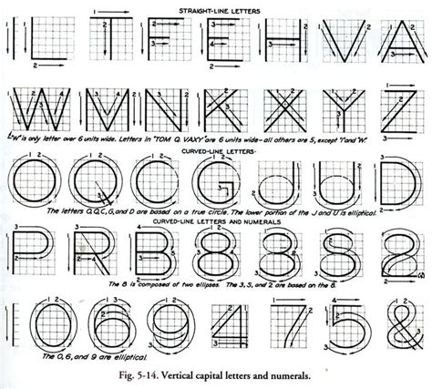 Lettering Guide For Engineering Drawings