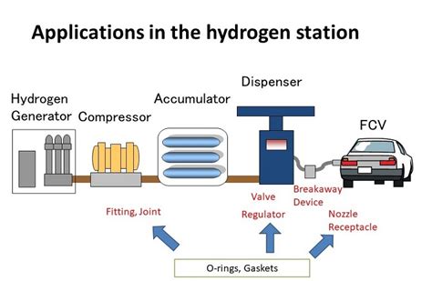 Introduction Of Devices For Hydrogen Refueling Stations Takaishi Industry