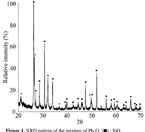 Table 1 from XRD and FTIR Characterisation of Lead Oxide-Based Pigments and Glazes | Semantic ...