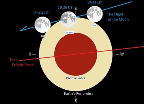 How To See This Fridays Penumbral Lunar Eclipse Universe Today