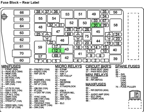 2004 Buick Lesabre Fuse Box Diagrams