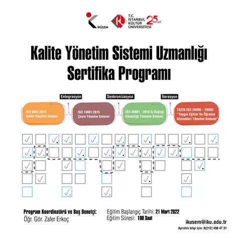 Kalite Y Netim Sistemi Uzmanl Sertifika Program K Sem Stanbul