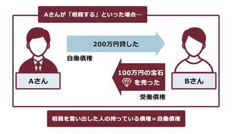 相殺（そうさい）の意味は？どんな時・どのように使うのか解説 リーガライフラボ