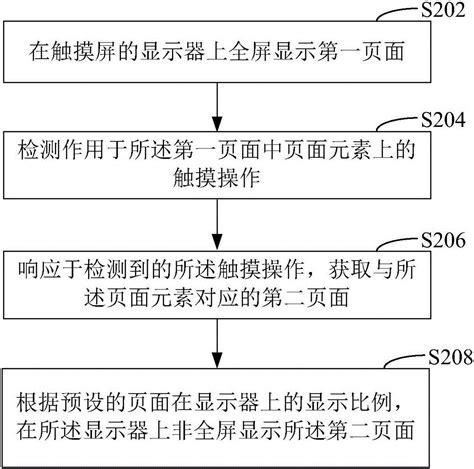 页面显示方法和装置与流程