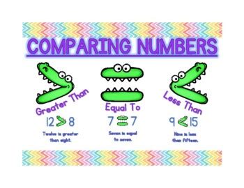 Comparing Numbers Alligators By Michaela Ihrig Tpt