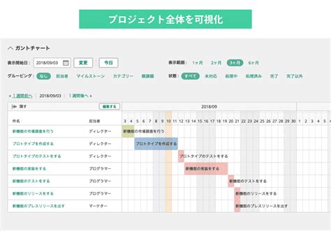 backlog