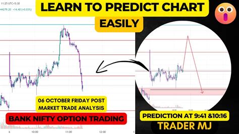 How To Predict Banknifty Chart Live 06 October Bank Nifty Option