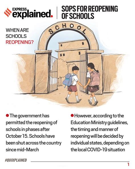 India School Reopening Date, Guidelines & Rules: When will schools ...