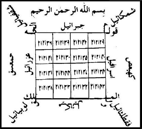 Mobile World,World Mobiles News,New Mobiles Models: kala jadu ,ilaj qurani,jadu ka ilaj,man ...