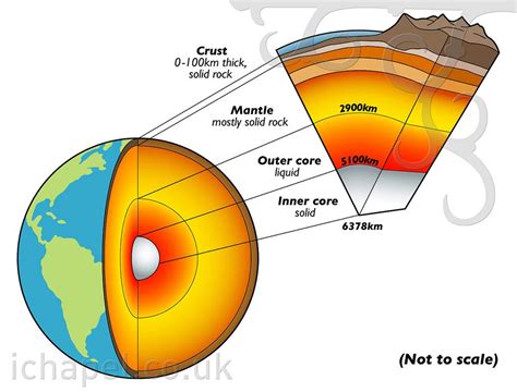 Pin by Manuel Morales on Geología in 2024 | Earth science, Outer core, Geology