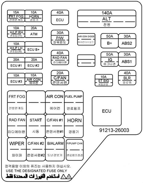 Fuse Box Diagram Hyundai Santa Fe Sm G Relay With Assignment Elements