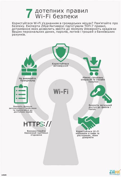 Zillya! - Сім дотепних правил Wi-Fi безпеки