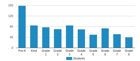 Congress Elementary School Profile (2019-20) | Milwaukee, WI