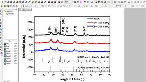 Tracer Les Spectres De Diffraction Des Rayons X Drx Avec Jcpds Card