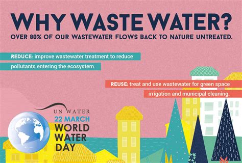 Why Waste Water World Water Day