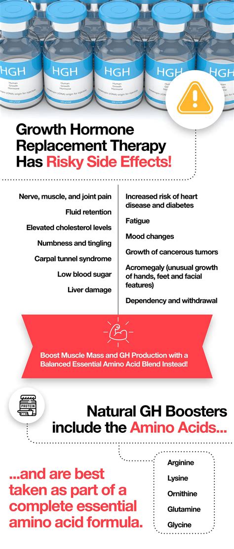 A Beginners Guide To Amino Acids And Growth Hormone The Amino Company