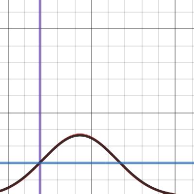 Gaussian And Binomial Distributions Desmos