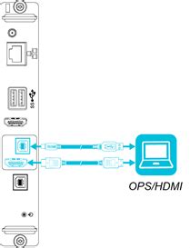 Conectar La Corriente Cables Y Dispositivos SMART Kapp IQ