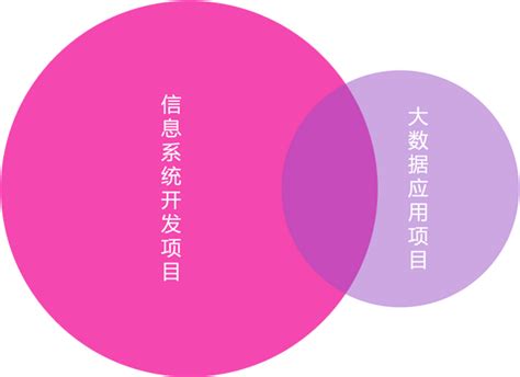 大数据应用不该追求“大而全”，放弃“小而美” 知乎