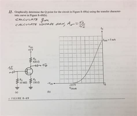 Solved Graphically Determine The Q Point For The Circuit In