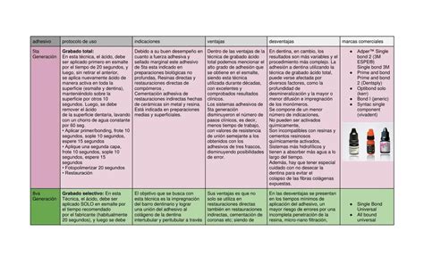 Cuadro Comparativo Adhesivo Quinta Y Octava Generaci N Eileen Guzm N