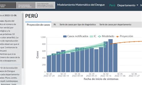 Cdc Perú Lanza Tablero Digital Con Las Proyecciones Y Escenarios Del 2023 De Casos De Dengue A