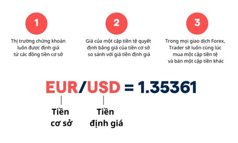 TOP 7 cặp tiền tệ chính trong Forex Đặc điểm Ưu thế giao dịch