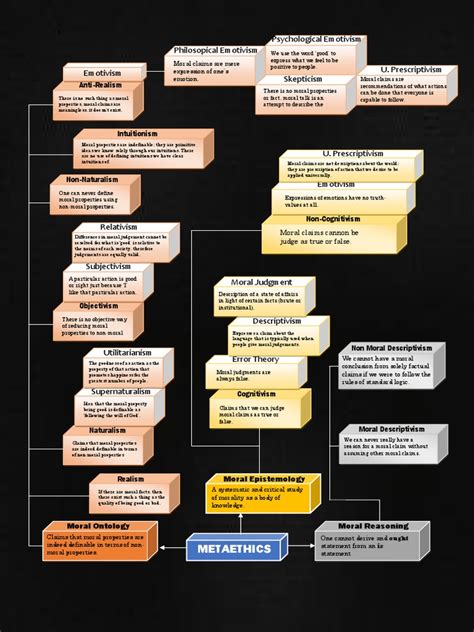 Metaethics Concept Map 1 Pdf Objectivity Philosophy Morality