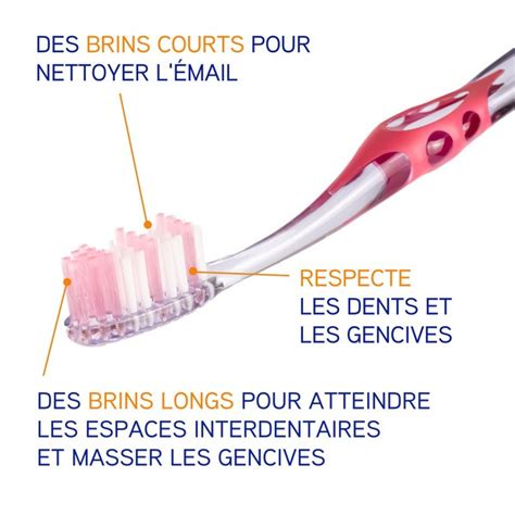 Brosses à dents souple Elgydium Interactive Gencives sensibles