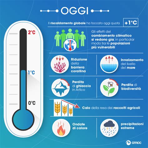 Riscaldamento Globale Di 1 5 IPCC Focal Point Italia