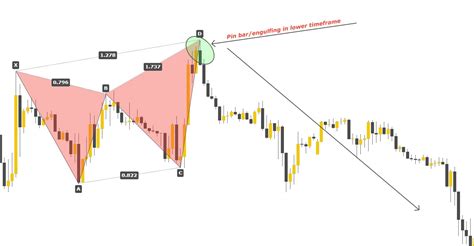 Bullish Butterfly Harmonic Pattern - Trading Strategy - ForexBee