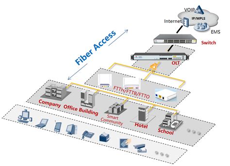 Network Switch | Layer3 Gigabit Ethernet Switch | V-SOL