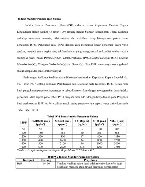 Indeks Standar Pencemaran Udara Dampak Terhadap Kesehatan Manusia