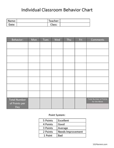 Classroom Behavior Chart