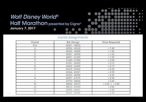 Walt Disney World Marathon Corrals Waivers And More