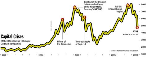 The Banking Crisis In Germany Can The Bailout Prevent An Economic