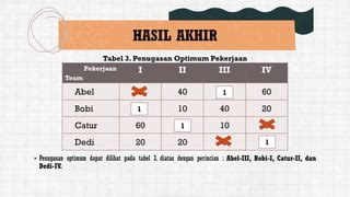 PPT Mata Kuliah Riset Operasi Untuk Materi Metode Penugasan PPT