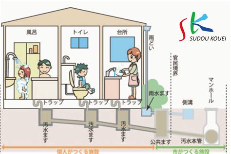 浄化槽から公共下水道への切替工事についてのお知らせ Lismica（リスミカ）