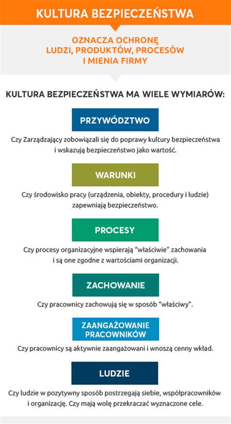 Kultura bezpieczeństwa w pracy PROsafety