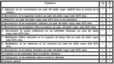 Plan De Actividades F Sico Recreativas Para El Mejoramiento De La