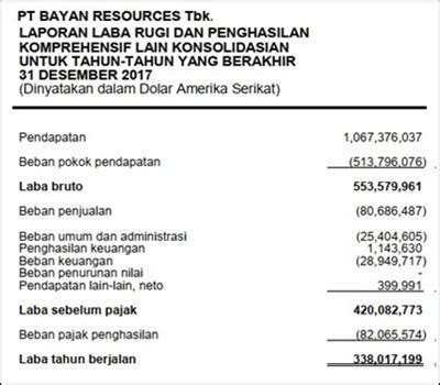 Contoh Laporan Laba Rugi Perusahaan Jasa Konstruksi | My Skripsi