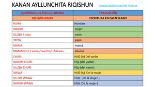 La Familia En Quechua Pptx