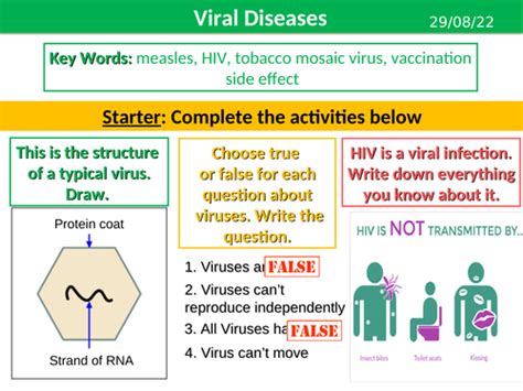 Viral Diseases Teaching Resources